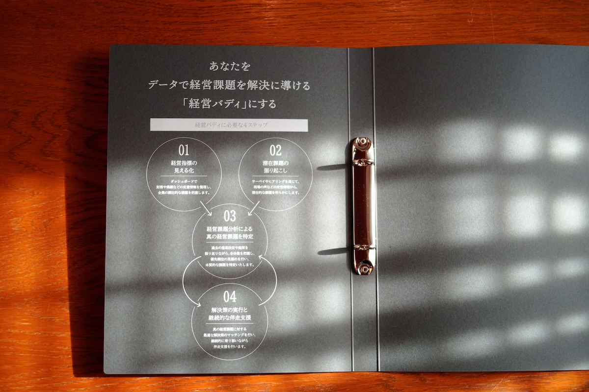 イジゲングループ株式会社様よりご依頼いただいたオーダーメイドA4サイズバインダーです